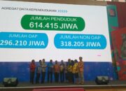 296.210 jiwa OAP dan 318.205 jiwa Non OAP Terdaftar di Papua Barat Daya pada Tahun 2025