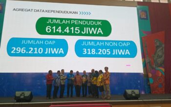 296.210 jiwa OAP dan 318.205 jiwa Non OAP Terdaftar di Papua Barat Daya pada Tahun 2025